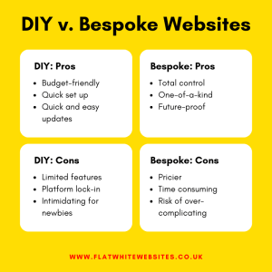 Diy v. Bespoke Websites infographic